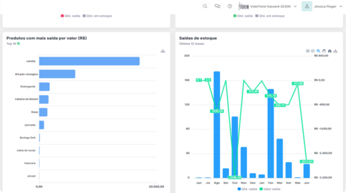 Indicadores de estoque da clínica