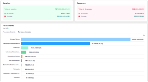 Indicadores financeiros da clínica